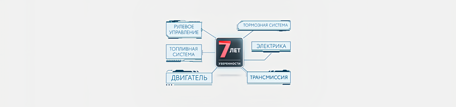 Изображение на странице Программа постгарантийной поддержки «7 лет уверенности» Тойота Центр Ноябрьск